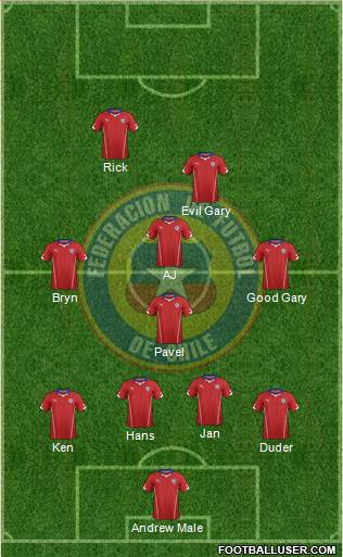 Chile Formation 2014