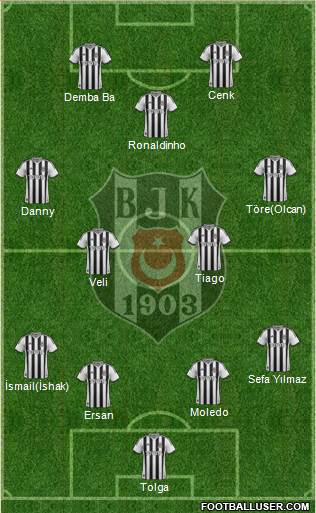 Besiktas JK Formation 2014