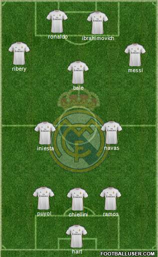 Real Madrid C.F. Formation 2014