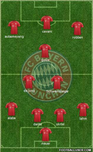FC Bayern München Formation 2014