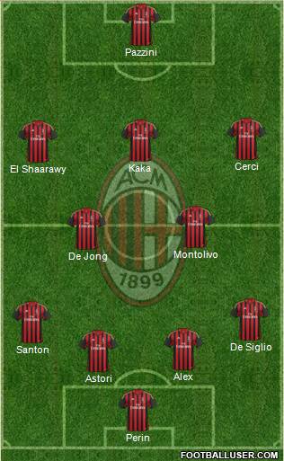 A.C. Milan Formation 2014