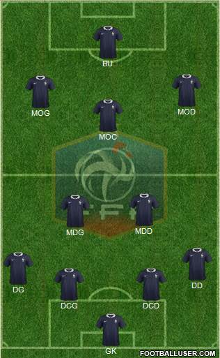France Formation 2014