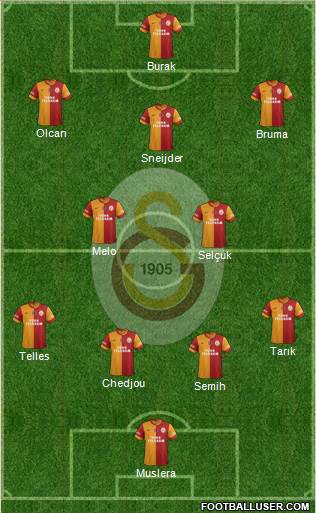 Galatasaray SK Formation 2014