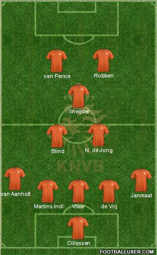 Holland Formation 2014