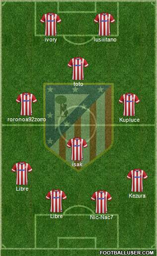 Atlético Madrid B Formation 2014
