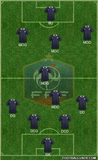 France Formation 2014