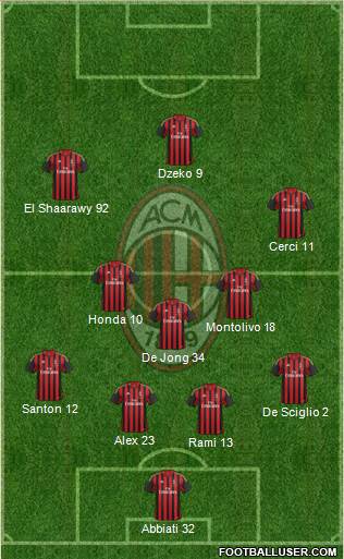 A.C. Milan Formation 2014