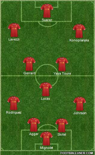 Liverpool Formation 2014
