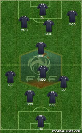 France Formation 2014