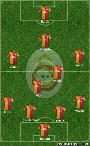 Galatasaray SK Formation 2014