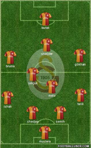 Galatasaray SK Formation 2014