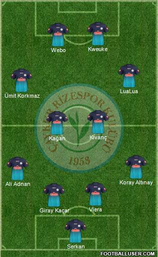 Çaykur Rizespor football formation