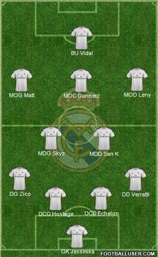 Real Madrid C.F. Formation 2014