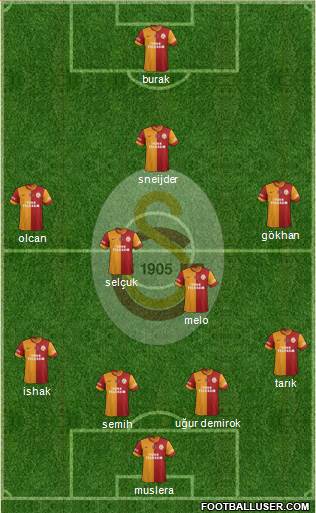 Galatasaray SK Formation 2014