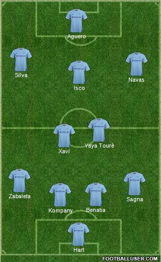 Manchester City Formation 2014