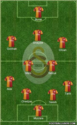 Galatasaray SK Formation 2014