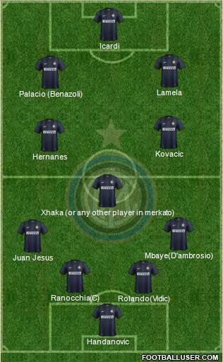F.C. Internazionale Formation 2014