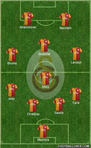 Galatasaray SK Formation 2014