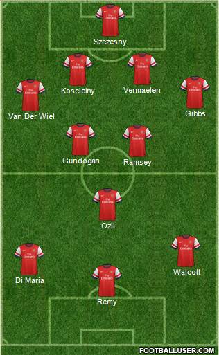 Arsenal Formation 2014