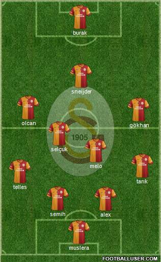 Galatasaray SK Formation 2014