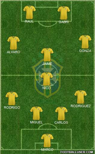 Brazil Formation 2014