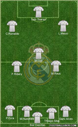 Real Madrid C.F. Formation 2014
