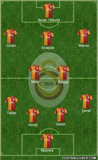 Galatasaray SK Formation 2014