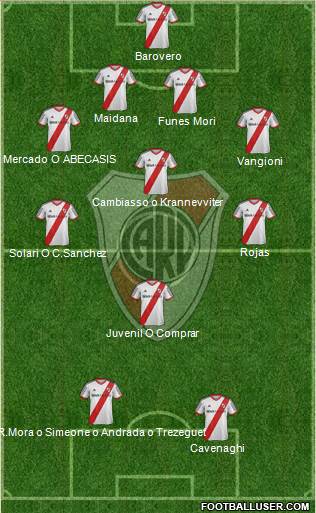 River Plate Formation 2014