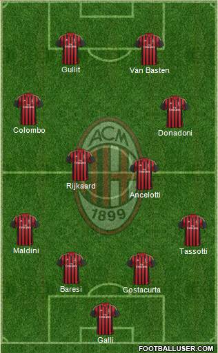 A.C. Milan Formation 2014
