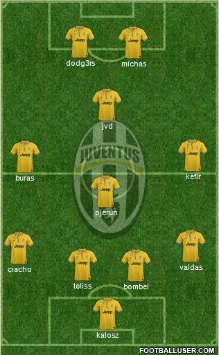 Juventus Formation 2014