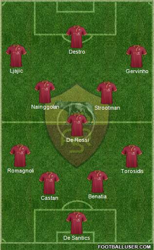 AS Roma Formation 2014