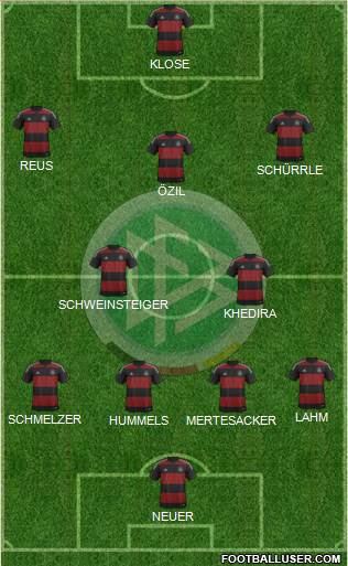 Germany Formation 2014