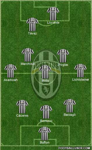 Juventus Formation 2014
