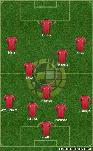 Spain Formation 2014