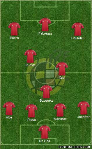 Spain Formation 2014