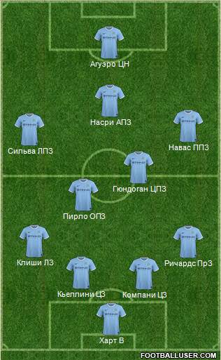 Manchester City Formation 2014