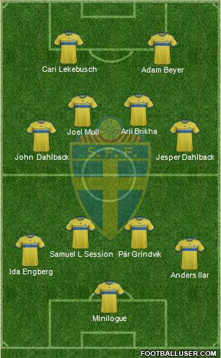 Sweden Formation 2014