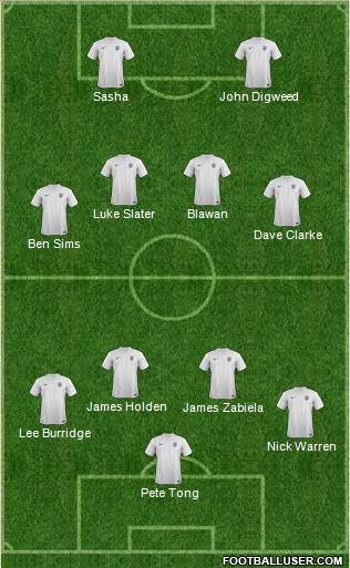 England Formation 2014