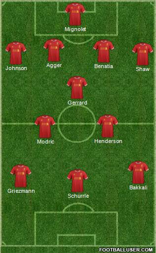 Liverpool Formation 2014