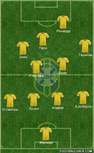 Brazil Formation 2014
