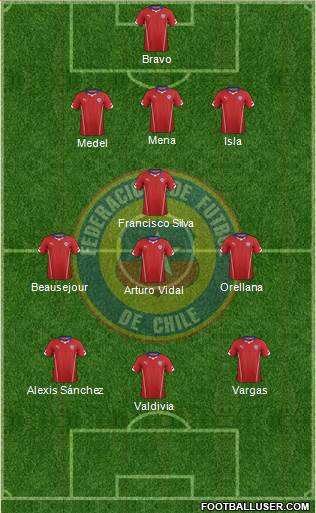 Chile Formation 2014