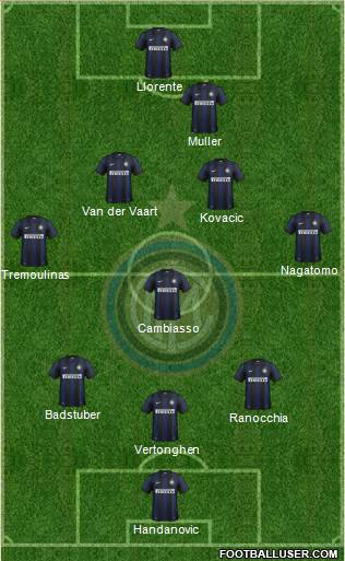 F.C. Internazionale Formation 2014