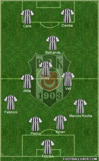 Besiktas JK Formation 2014