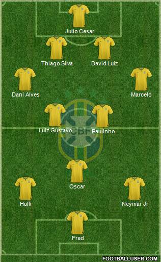 Brazil Formation 2014