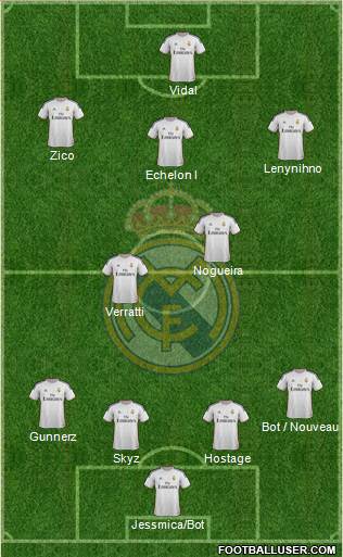 Real Madrid C.F. Formation 2014