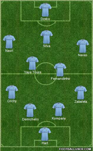 Manchester City Formation 2014