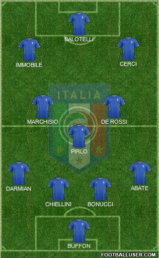 Italy Formation 2014