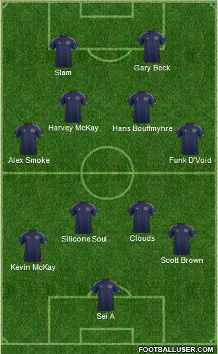 Scotland Formation 2014