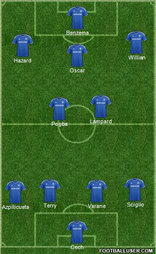 Chelsea Formation 2014