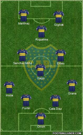 Boca Juniors Formation 2014